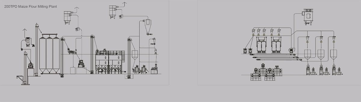 Maize Flour Milling Plant with Pneumatic Roller Mill