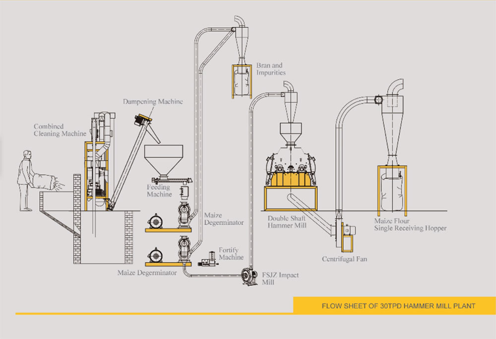 Maize Flour Milling Plant with Hammer Crusher